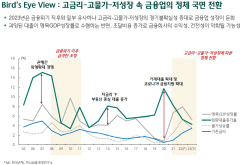 하나금융硏 "내년 금융업 정체...부동산PF 등 건전성 악화 우려"