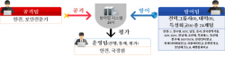 한전, 국정원과 전력분야 사이버공격 방어 훈련 실시