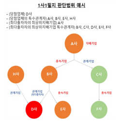 LH, 벌떼입찰 근절 ‘1사1필지 제도’ 본격 시행