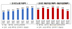 전경련 "올해 상반기 해외직구액, 역직구액의 2.5배"