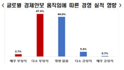 전경련 "글로벌 경제안보 시대, 금융·환경 안정·공급망 확보 지원 필요"