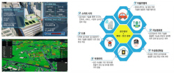 국민안전 선제대응 ‘공간정보산업’ 기술 단계 도약