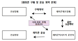 건설업계, 레미콘기사 산재보험 수천만원 추징 ‘울상’