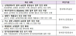 산업부, 산하 공공기관 업무 민간에 이양…"규제혁신으로 민간주도 성장"