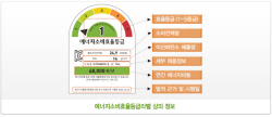[생활 속 탄소중립] ② 전자제품 사용…"작동 상관 없이 소비 ‘대기전력’ 차단"
