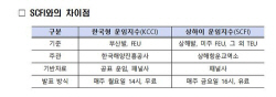 정부, 한국형 컨테이너 운임지수(KCCI) 첫 발표… 11월 2주차 