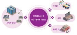 전력거래소, 스마트조명 활용 주파수추종 실증 성공