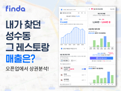 핀다, 빅데이터 상권분석 플랫폼 오픈업 서비스 무료로 제공