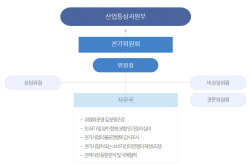 "독립성 강화한다더니"…전기위원회 유명무실?