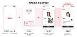 "폰만 있으면 신분확인 OK"…이통3사, ‘PASS’앱에 모바일 주민등록증 탑재
