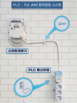 서울도시가스, 전력·가스 인프라 공유 통합 원격검침 시범사업 스타트