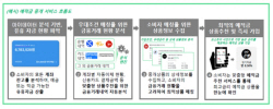 온라인 예·적금 비교·추천 서비스, 내년 2분기 이후 출시