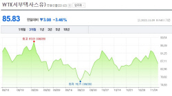 [국제유가] 美 원유 재고 증가에 하락...WTI 3.46%↓