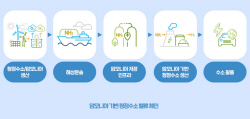삼성물산, KSS해운과 청정수소 밸류체인 