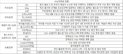 ‘수능 마케팅’ 실종…고물가·월드컵 여파