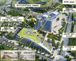 [줄줄 새는 전기] "낮은 요금제선 과소비 막기 어렵다…절약 인센티브·낭비 패널티 시급"