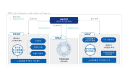 한수원, 국내 최초 ‘중대사고 종합해석코드’ 품질인증…‘원전 안전 강화’