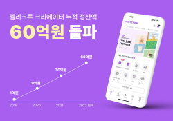 젤리크루, 협업 크리에이터 누적 정산액 60억 원 돌파