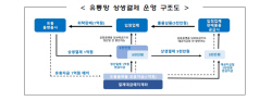 공영홈쇼핑, 유통망 상생결제 첫 도입