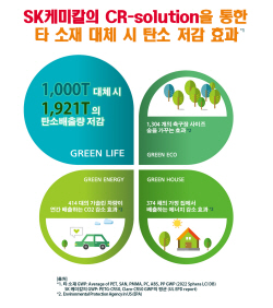 SK케미칼,  플라스틱 재활용 
