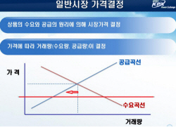 산업부, 12월부터 SMP상한제 시행...한전 숨통 트이나
