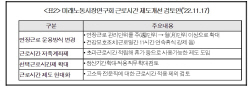 "전문·관리·R&D직 적용제외제도 신설···근로시간 규율 틀 바꿔야"