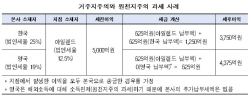한경연 "원천지주의 과세 전환으로 해외유보금 국내 환류 유도해야"
