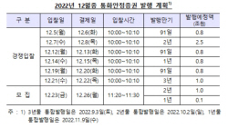 한은, 12월 통화안정증권 7.8조 발행