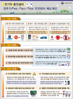 정부, 전기차 충전시설 전 주기 안전관리제도 개선 추진