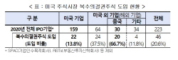 "韓도 선진국처럼 복수의결권 도입해야···벤처기업 성장 기반 마련"