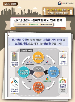 정부,  전기안심건물인증에 화재보험료 할인…검사 절차도 간소화