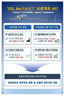 금융사, 금융당국에 제출하는 업무보고서 부담 줄어든다