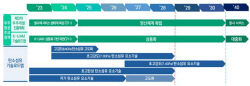 정부, 탄소복합재 ‘제2의 철강산업’으로 육성…2030년까지 1850억 투자
