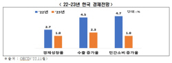 한경연 "법인세법 개정으로 기업 유동성 위기에 숨통 틔워줘야"
