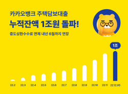 카카오뱅크, 주담대 출시 10개월 만에 잔액 