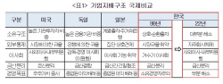 "기업 영속성 보장 위해 합리적 지배구조 모델 찾아야"