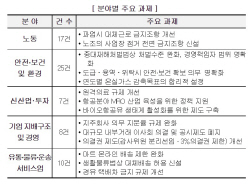 경총 ‘파업 시 대체근로 금지조항 개선’ 등 규제혁신 과제 67건 건의