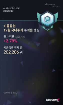 키움증권, ‘수익률 인증 서비스’ 출시 한 달만 1만 명 돌파