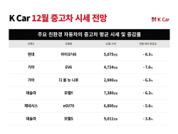 중고차 시세 하락 국면···‘구매 적기’ 언제?