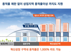 서울시, 대학 경쟁력 높인다…용적률 제한 없는 ‘혁신성장구역’ 신설