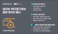 네이버클라우드, 신용정보 따라 관심사 분석하는 결합데이터 출시
