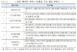 대한상의, 나이스디앤비와 ‘상품·기업 정보 연계서비스’ 제공