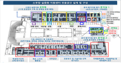 소부장 실증화 지원센터 개소…산업단지 디지털화 지원한다