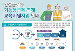 국토부, 건설근로자 기능등급제 연계교육 실시