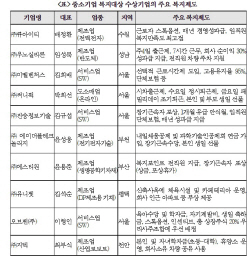 대한상의-중기부 ‘제1회 중소기업 복지대상’ 시상식 개최