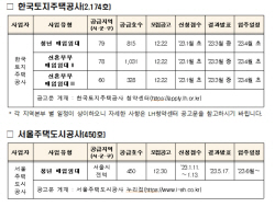 올해 마지막 매입임대주택 총 2천624가구 입주자 모집