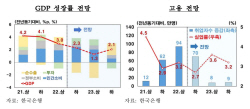 한은 "내년 기준금리, 물가 안정 중점"