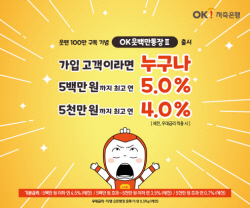 OK저축은행, 하루만 맡겨도 최고 연 5%...‘OK읏백만통장Ⅱ’ 출시