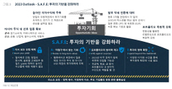 SC제일은행 "2023년 투자테마 S.A.F.E...투자기반 강화하라"