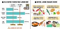 인기상품 밀키트 